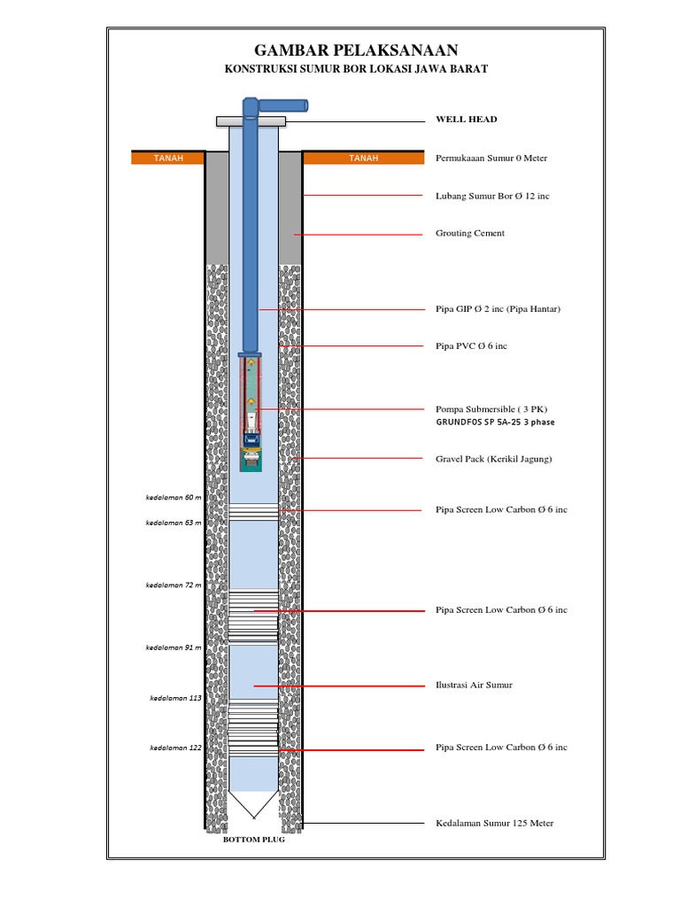 Konstruksi Sumur Pdf