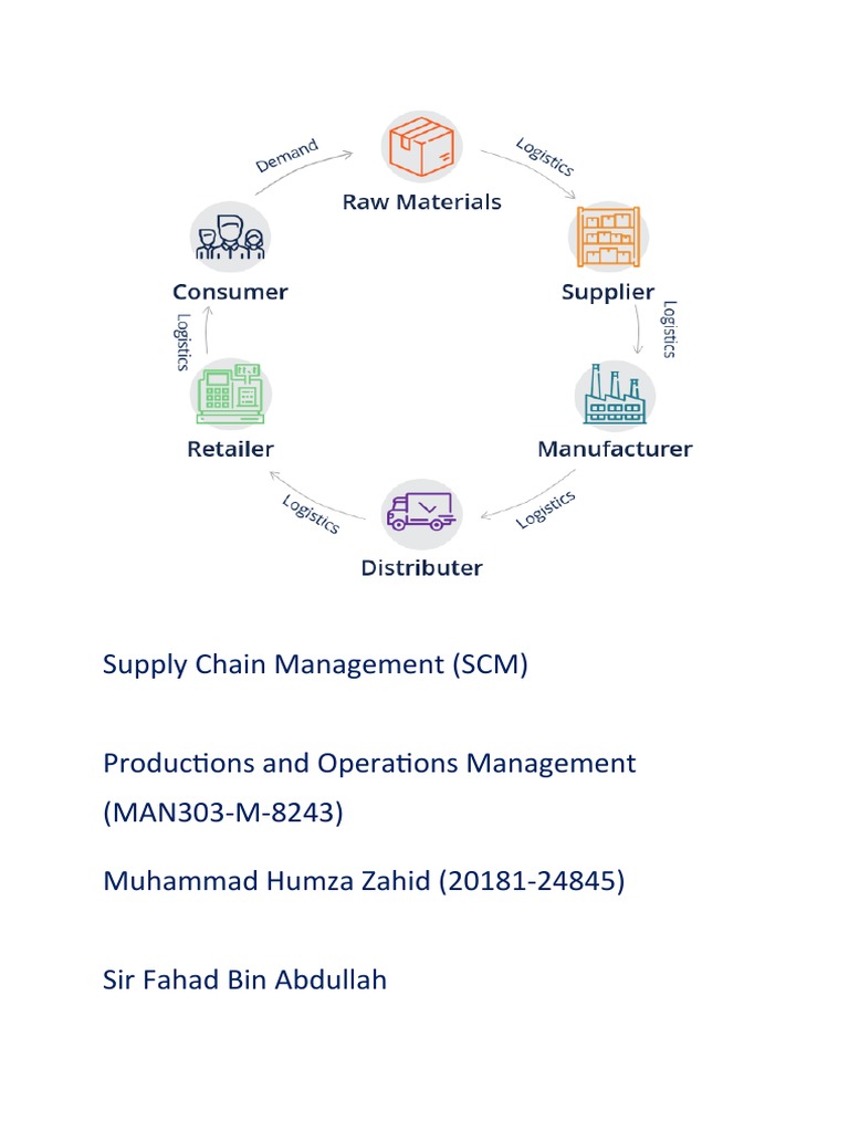 POM Project 'SCM' M. Humza Zahid 24845 PDF Supply Chain Supply