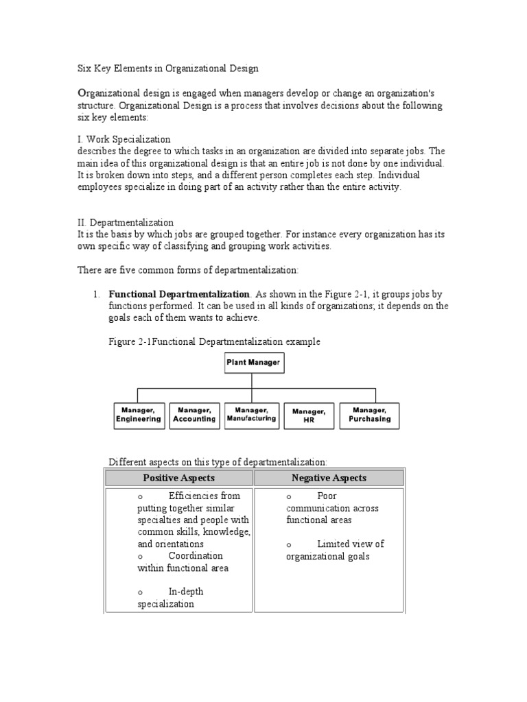 Six Key Elements of Organizational Design | PDF | Organizational ...