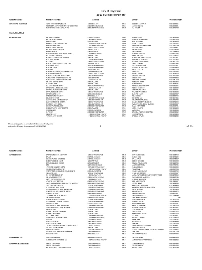 City of Hayward 2013 Business Directory, PDF