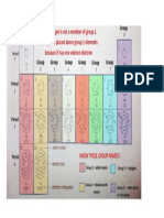 PERIODIC TABLE - First 20 Elements