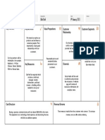 Rahi Patel - Bussiness Model Canvas