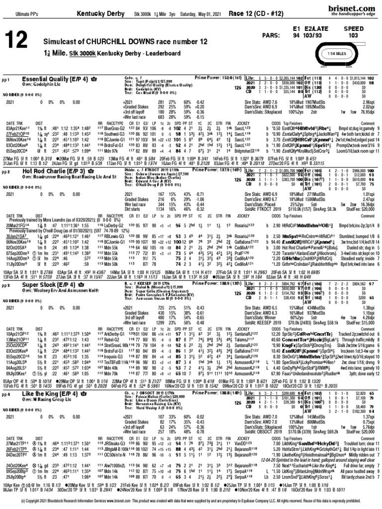 Free Kentucky Derby Past Performances Eclipse Award Winners Individual Horses