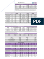 Daily - Morning - Report - Data - 4th March 20