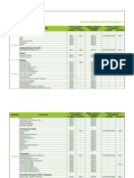 Works Order Chart For 2008 E.F.Y