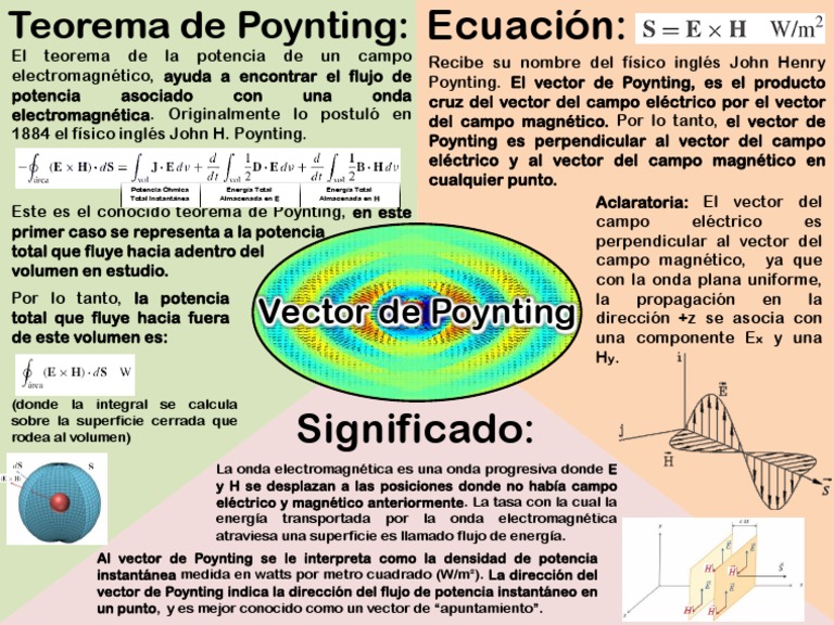 4.1. Infografía Del Vector de Poynting (Eduardo Ornelas) | PDF ...