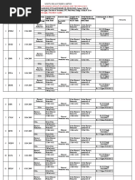 oil sampling schedule for Ist cycle oil testing 2009-10(1)