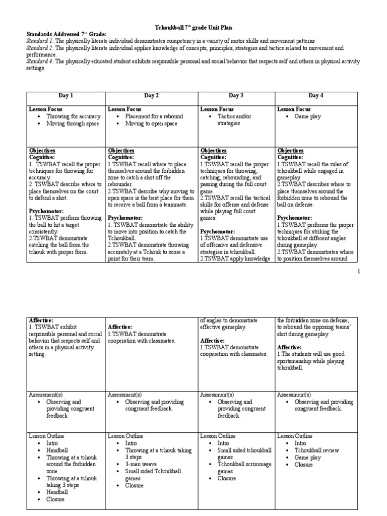 Tchoukball Unit Plan-Yce | PDF | Competence (Human Resources) | Affect ...