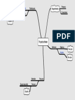 MapaMental Proyectocolaborativo DefiniciónProyecto