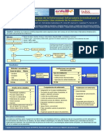 Manejo Enfermedad Inflamatoria Intestinal Enfermeria Sintesis Evidencia Aeg Poster Taiss