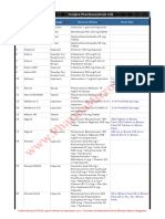 Incepta Pharmaceuticals LTD Bangladesh Products List