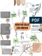 Mind Mapping Anfis Sistem Perkemihan