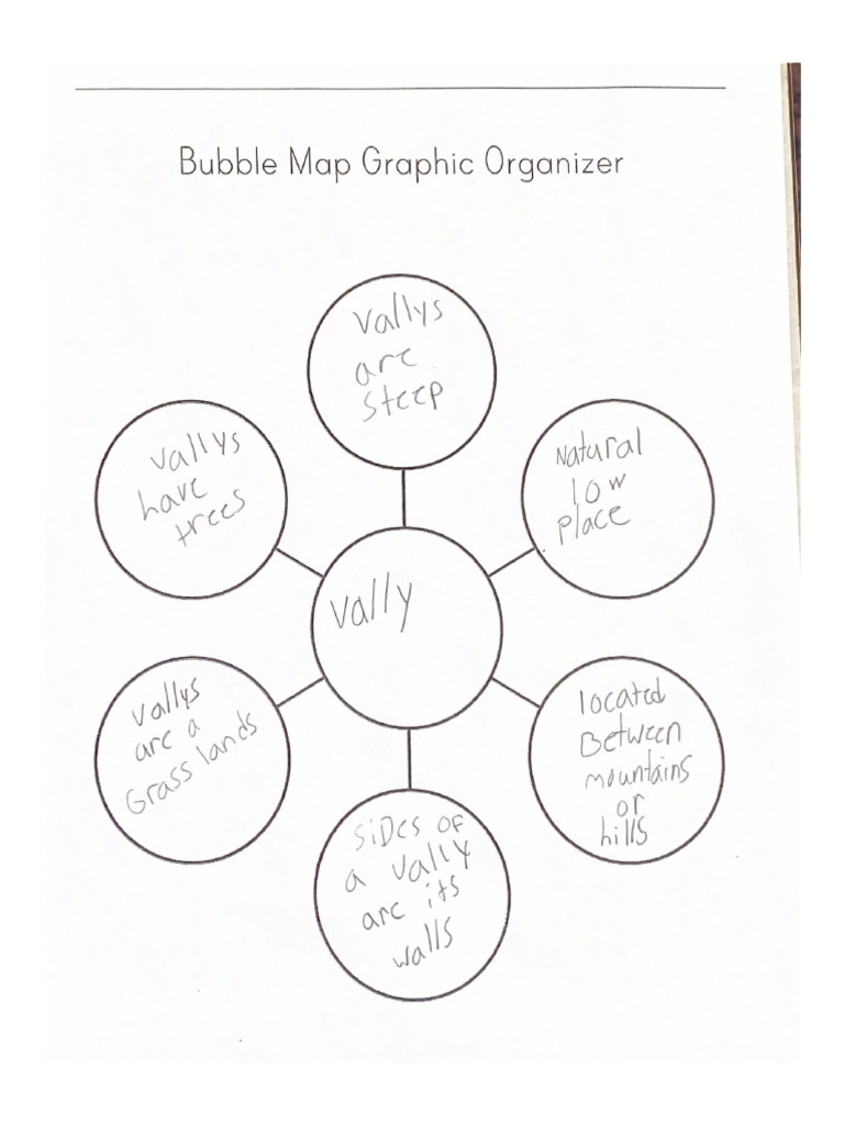 Free Printable Bubble Map Graphic Organizer Organize vrogue.co