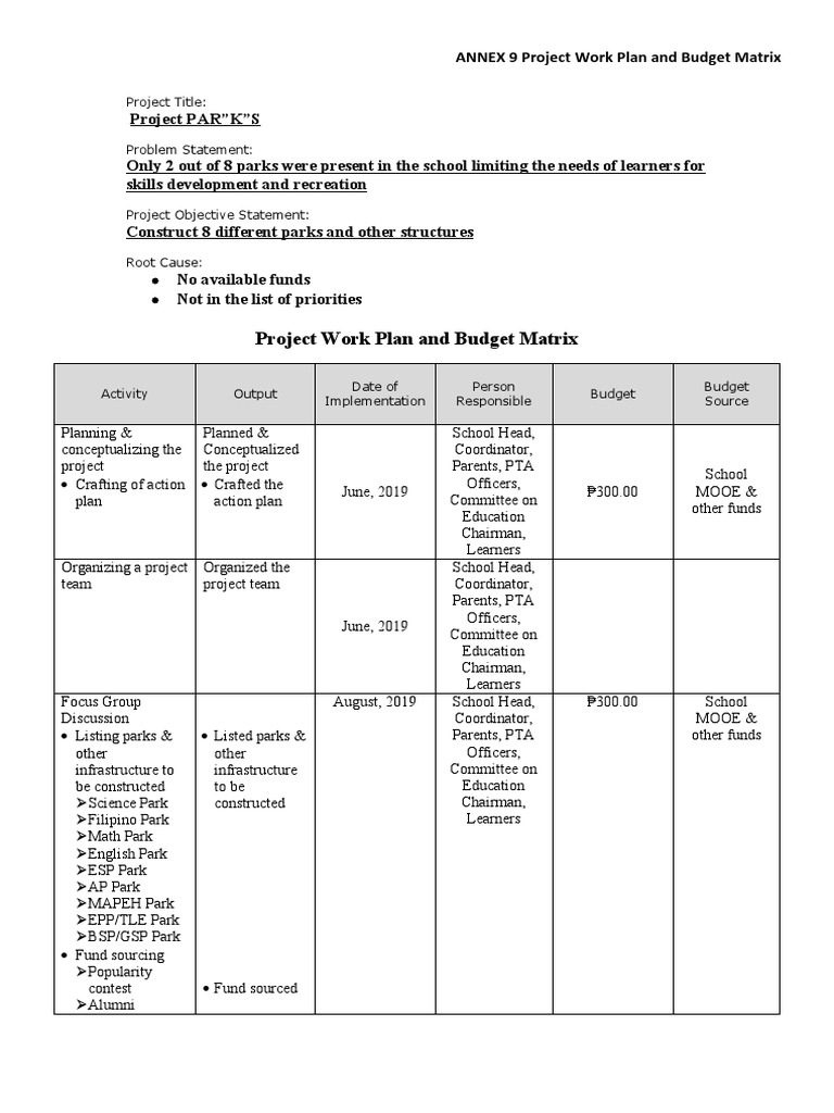 Sip Annex 9 Project Work Plan And Budget Matrix Project Parks Pdf Human Nature Cognition