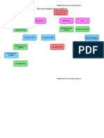 sip_annex_8_root_cause_analysis_overview-Project-PARKS