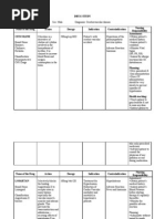 Download Drug Study Cva by dindin081489 SN50263801 doc pdf