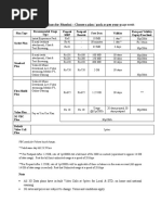 airtel Mumbai 3G tariff plans