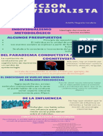 Invididualismo Metodológico /infografía