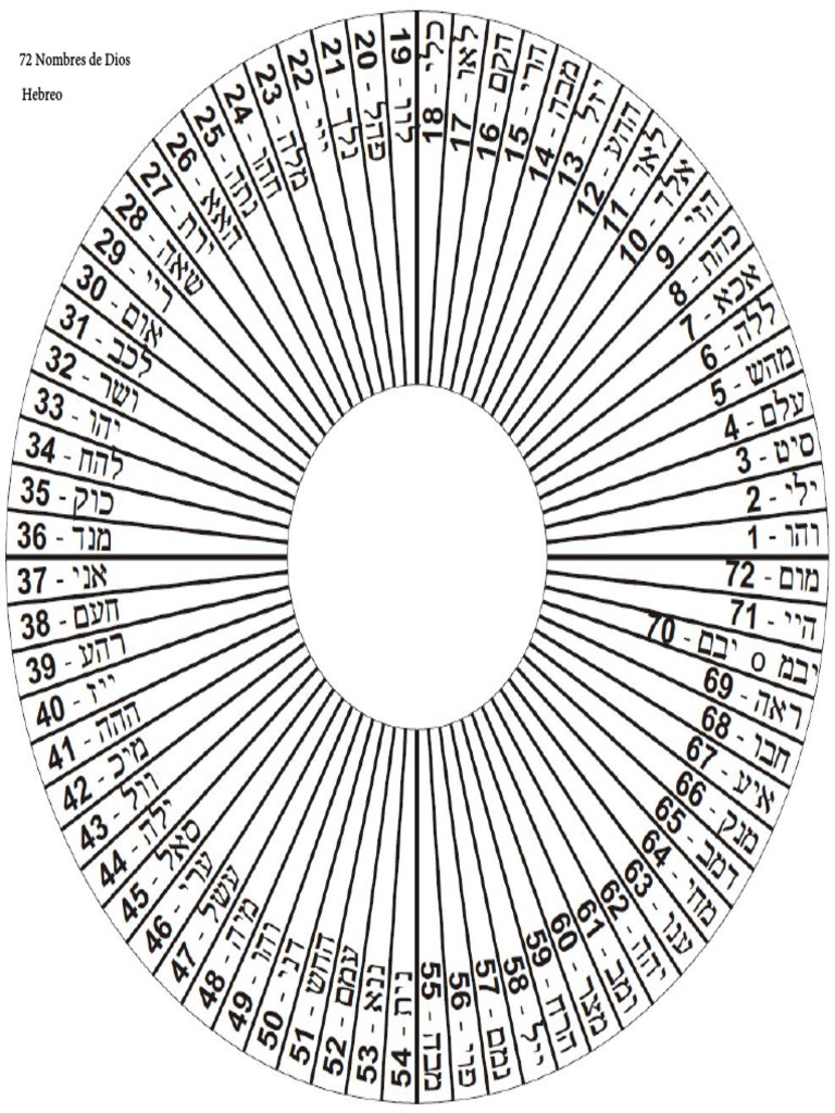 Setenta y Dos Nombres de Dios CIRCULO | PDF, image size:768x1024