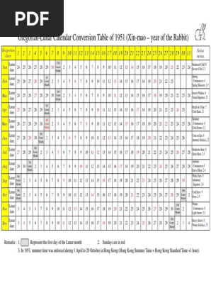 Gregorian-Lunar Calendar Conversion Table of 1951 (Xin-Mao - Year of The  Rabbit) | PDF | Nature
