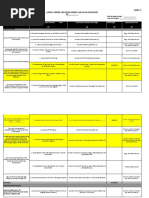 Gender Issue or GAD Mandate (1) GAD Program /project /activity PPA's Performance Indicator and Target Responsible Person (2) (3) (4) (5) GAD Budget