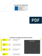 Coeficiente de Correlación