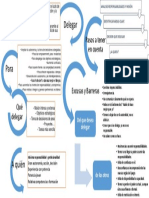 Mapa Mental Delegar