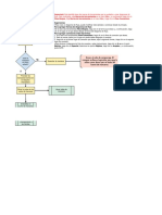 Diagrama de Flujo