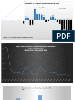 Treinta Años de PIB en Venezuela: Variación Porcentual Anual