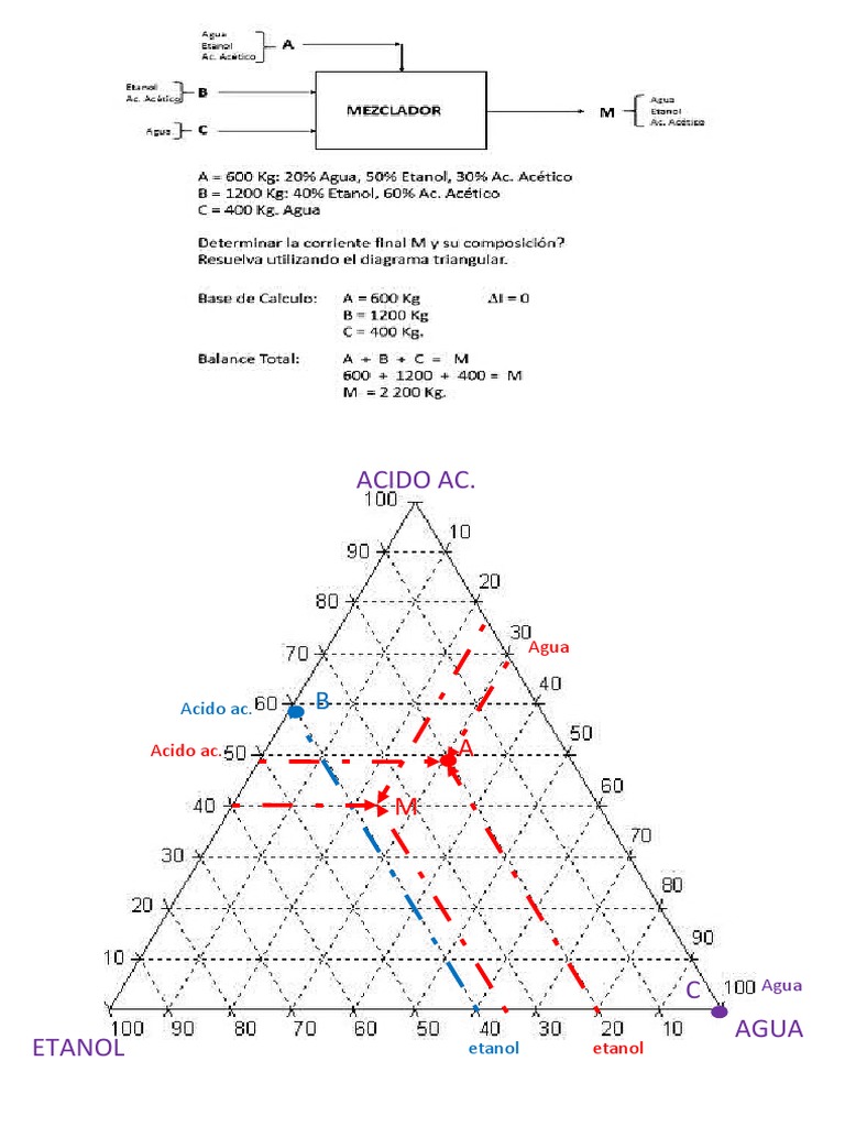 Diagrama Triangular | PDF