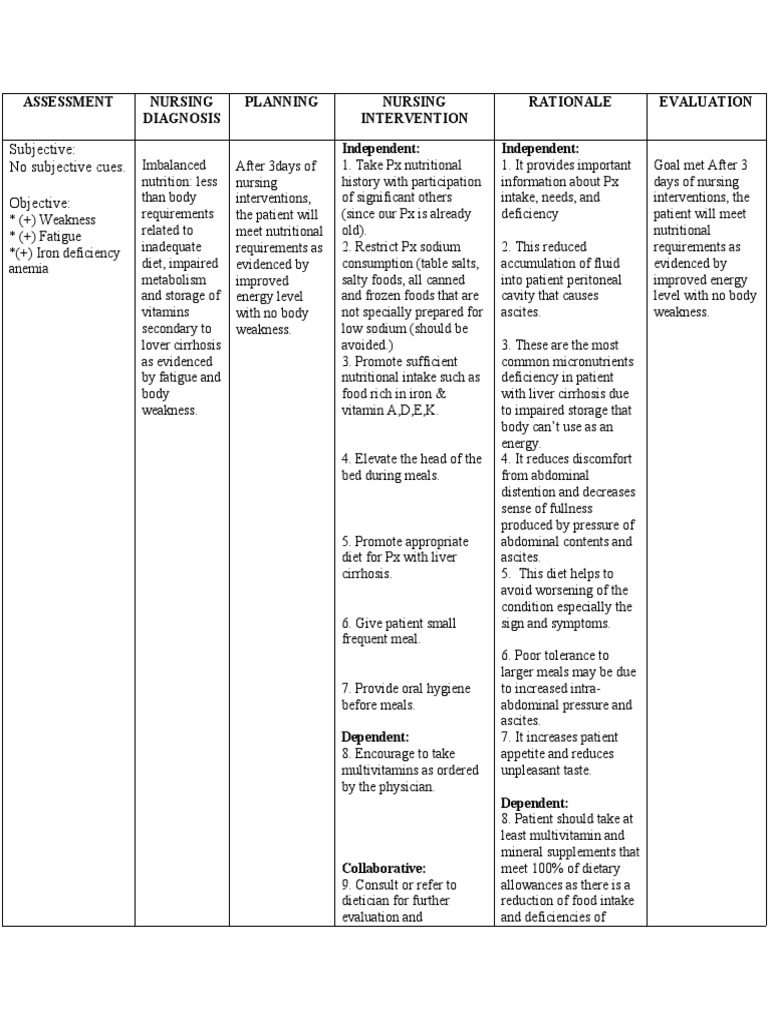 Nursing Care Plan for Liver Cirrhosis | PDF | Cirrhosis | Foods