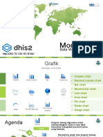 DHIS2 - Modul Data Visualizer