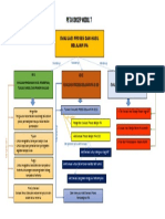 Peta Konsep Modul 7 Toto Setiadi