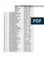 Wipro Results 2 March