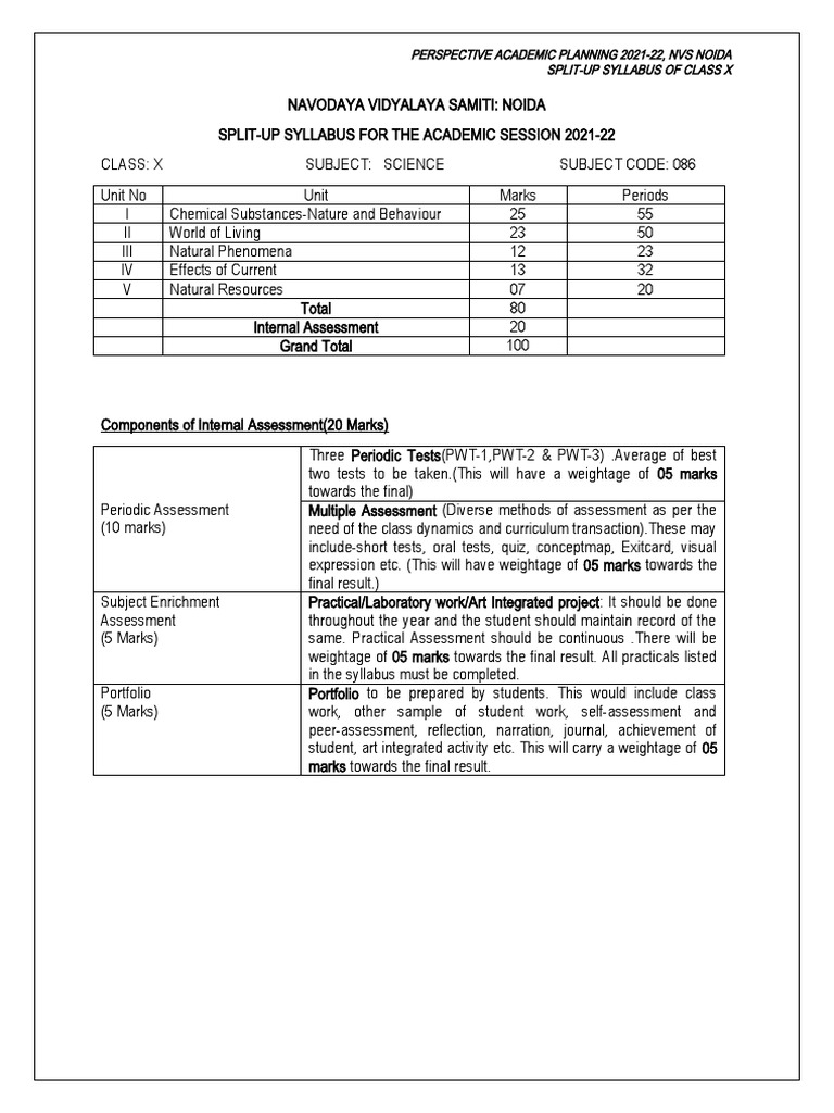 Perspective Academic Planning 202122, Nvs Noida SplitUp Syllabus of