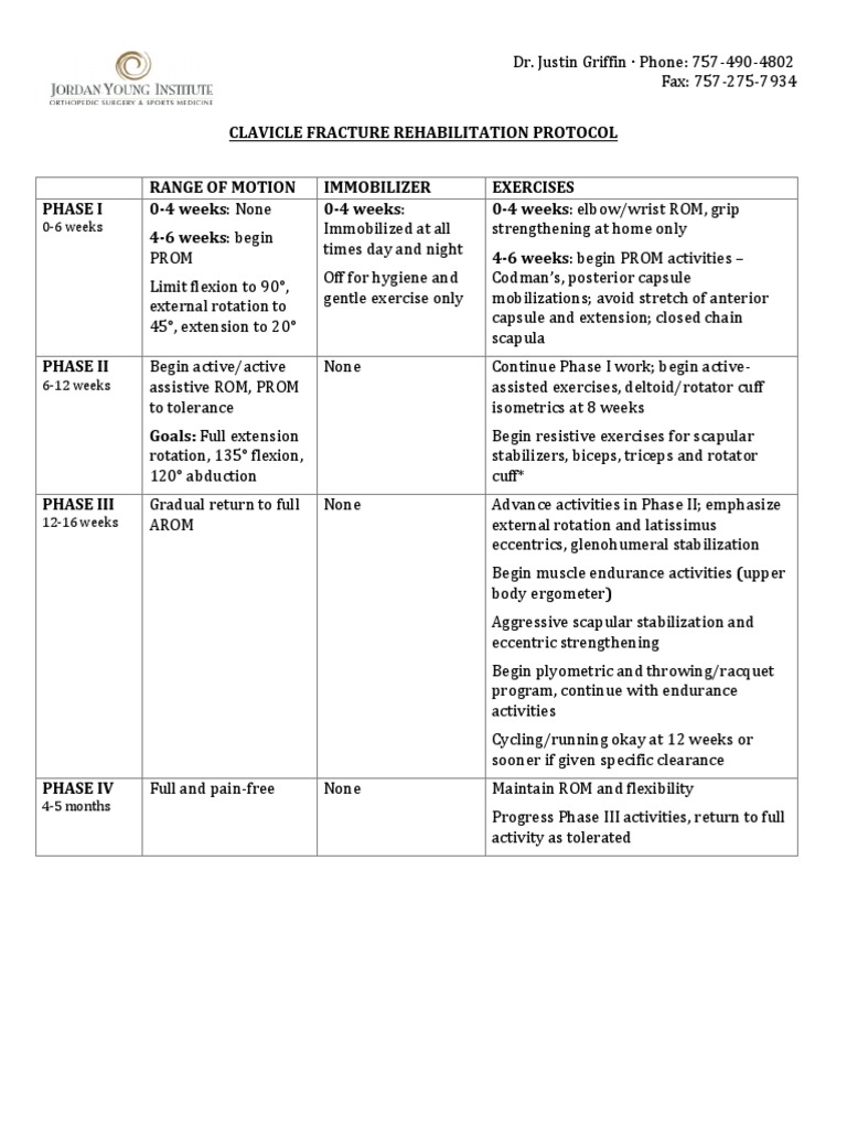 Clavicle fracture rehab protocol PDF Anatomical Terms Of Motion