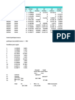 Daftar Tulang Toko Dae