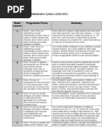 Landau Academy Syllabus Math Arzu H. (2020-2021)