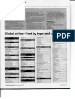 World Airliner Census 2019