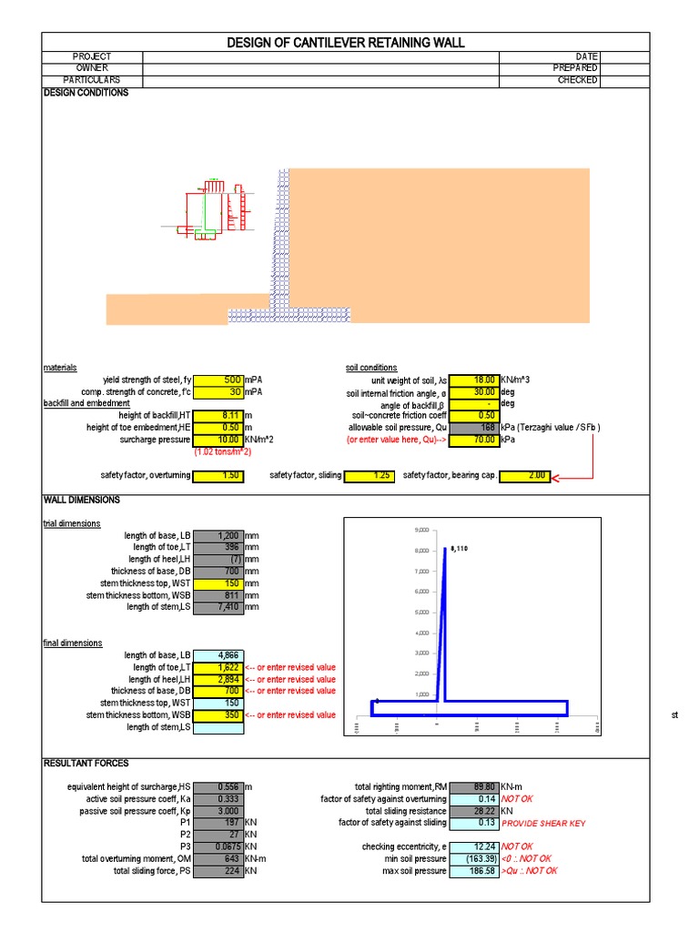Cantilever Retaining Wall Design Guide | PDF | Building Materials ...
