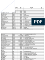 Daft Pers Mil-Pns BLN MARET 2021