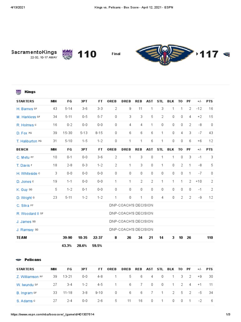 Kings vs. Pelicans Box Score April 12, 2021 ESPN PDF National