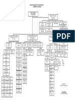 Struktur Organisasi Baru