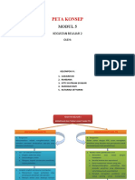 Peta Konsep Modul 5 KB 2 (KLP Iv)