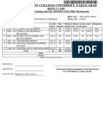 Government College University, Faisalabad: Result Card BS Remote Sensing and GIS, SESSION 2016-2020, 5th Semester