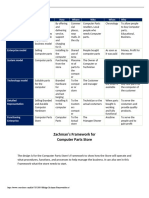 Zachman's Framework For Computer Parts Store