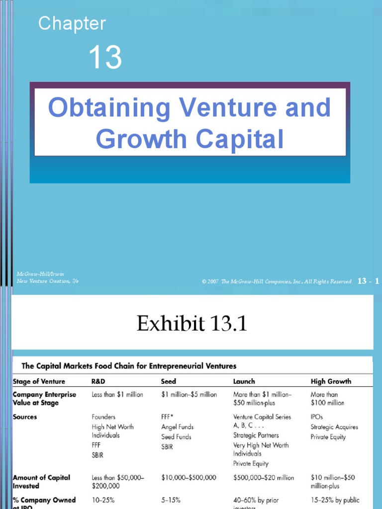 Ch013 Obtaining Venture and Growth Capital | PDF | Venture Capital ...