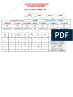 Tableaux de Conversions