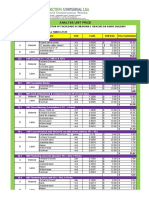 New Construction Medical Building Unit Price Analysis