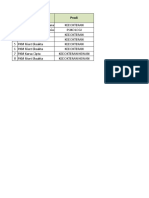 Permohonan PIN Tahap 2 Fak Kedokteran 22 Maret 2021